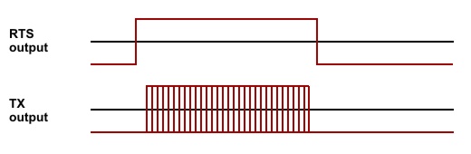 sync_rts_data (JPG)